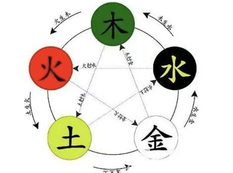 軒字五行|軒字的五行属性